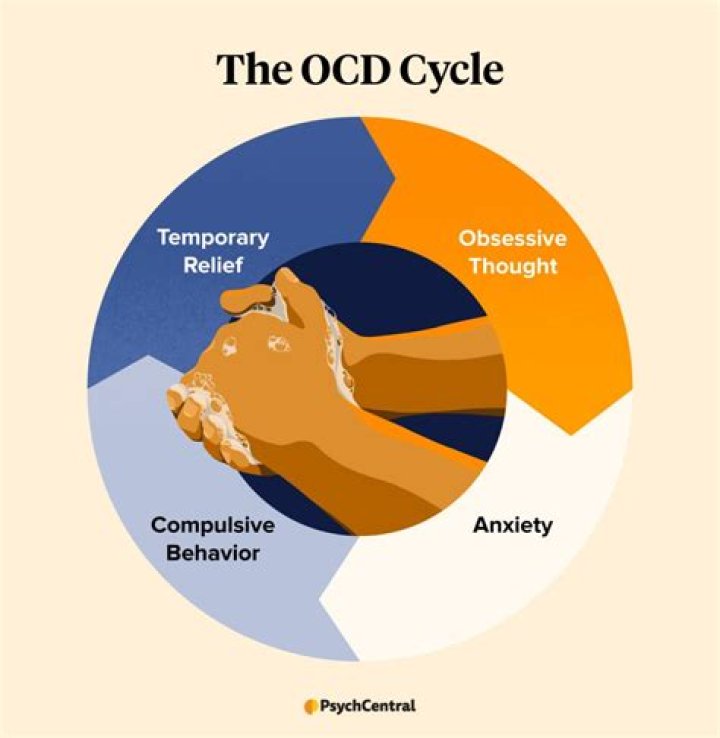 Are dyspraxia and OCD linked?