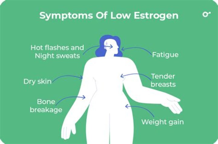 Can low estrogen cause dehydration?