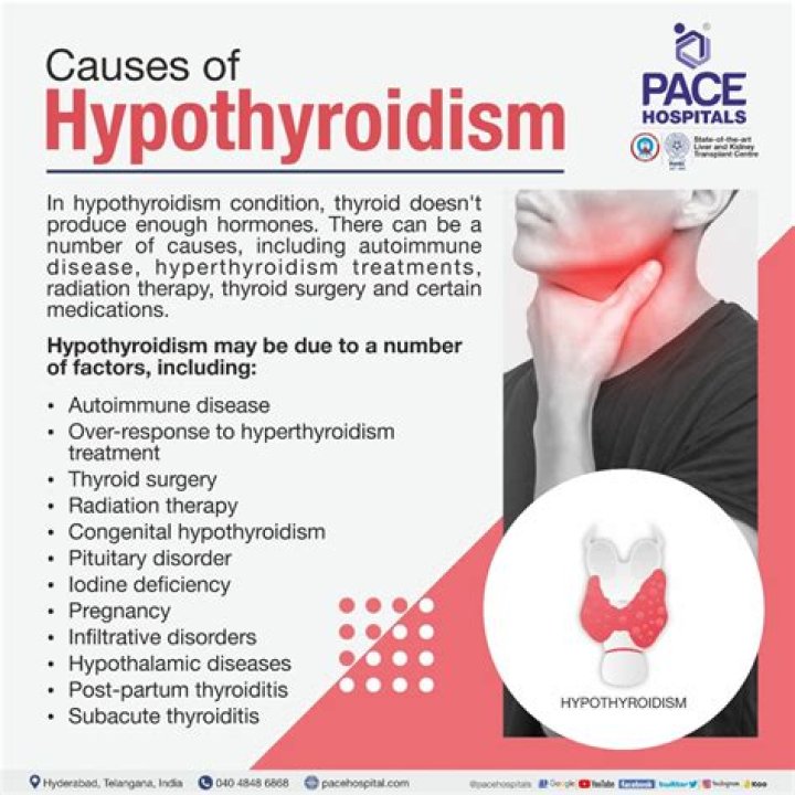 Can thyroid cause speech problems?