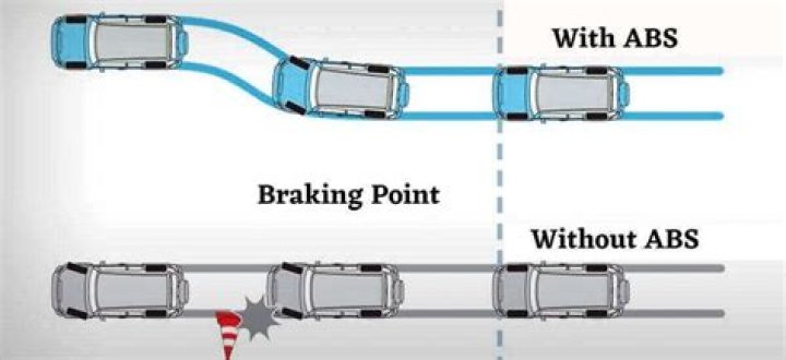 Does ABS shorten braking distance?