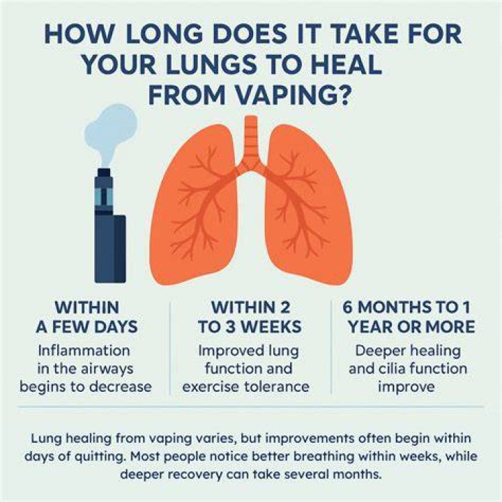 Does vaping put glass in your lungs?