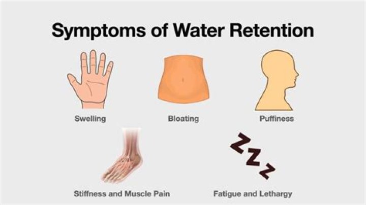 Does water retention look like cellulite?