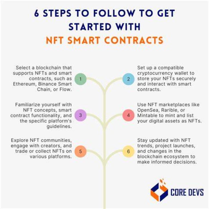 How do I get an NFT contract?