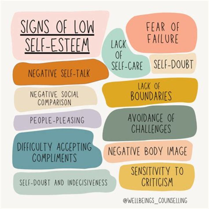 How do you accept compliments with low self-esteem?