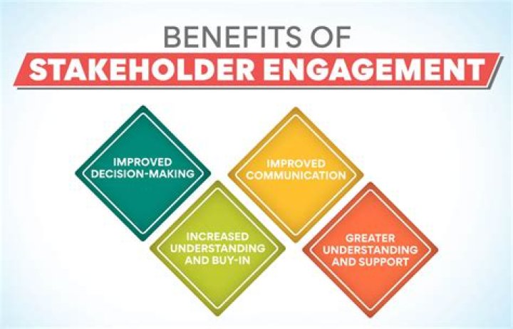 How do you communicate changes to stakeholders?