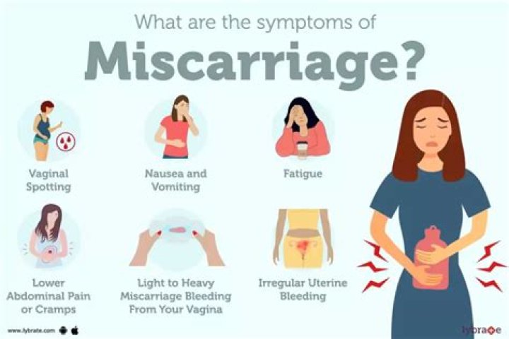 How do you know when a miscarriage is starting?