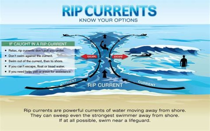 How far does a riptide pull you?