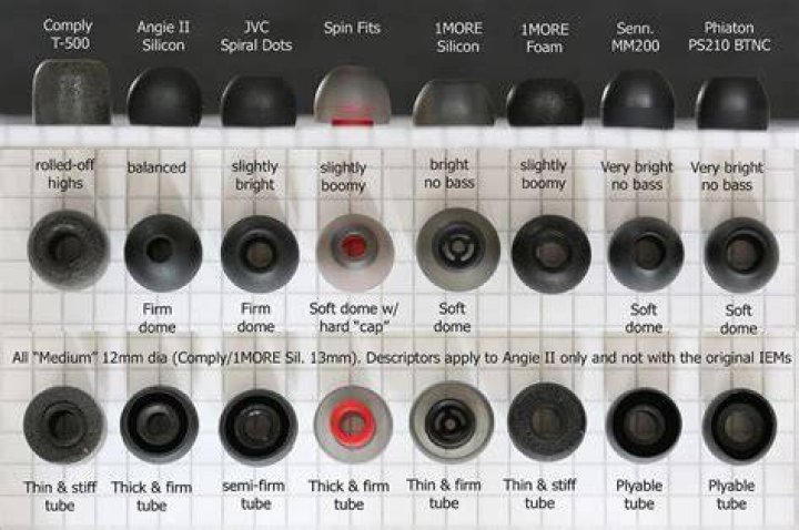 How long do foam ear tips last?