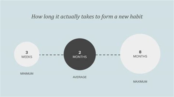 How long does it take to develop a crush?