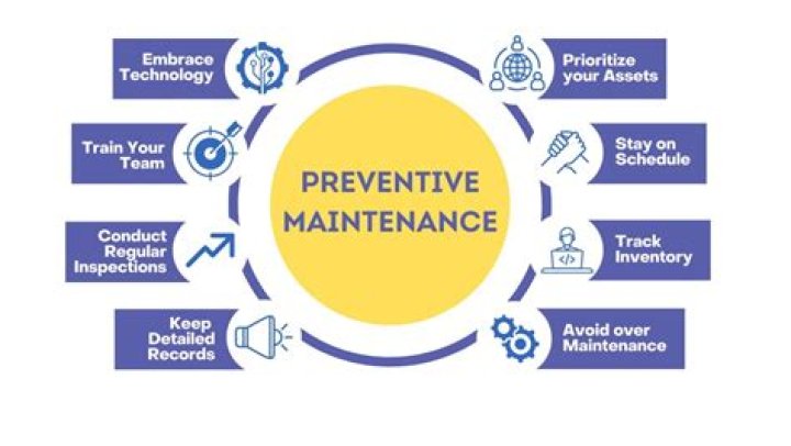 Is preventive patrol effective?