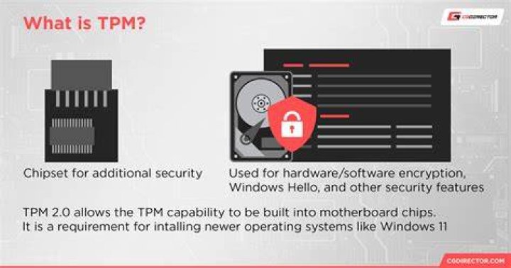 Should I activate TPM?