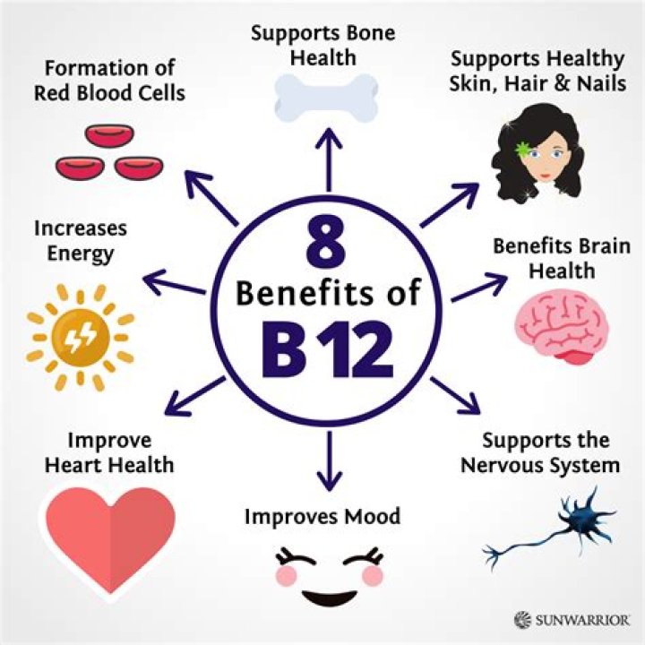 What does B12 do for your body?