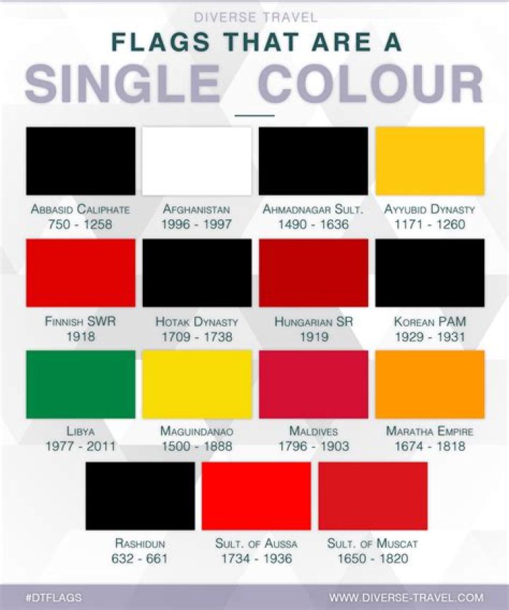 What flag has only one colour?
