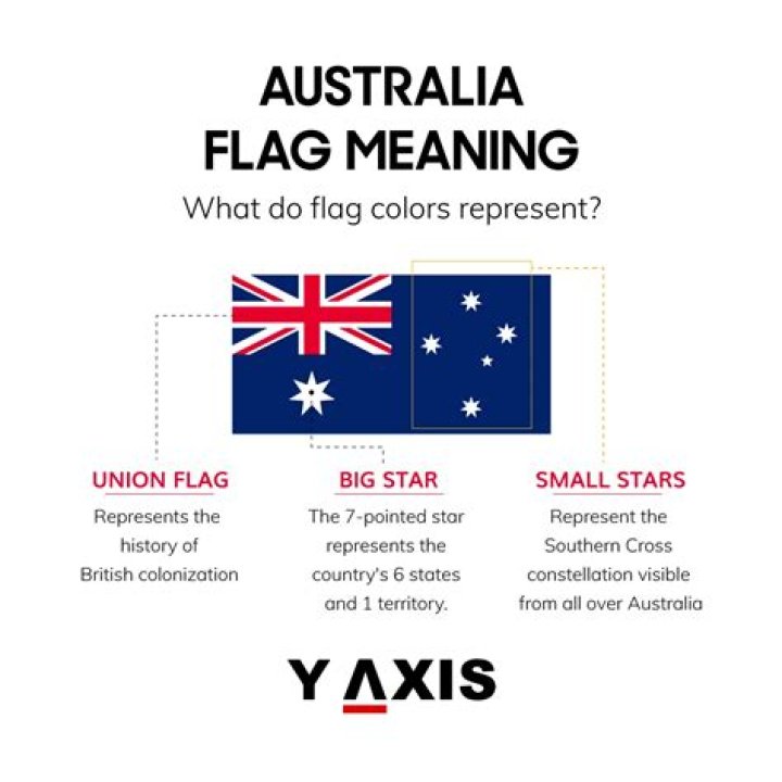 What is a Lima flag?