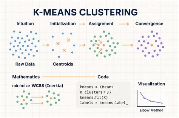 What is K and M?