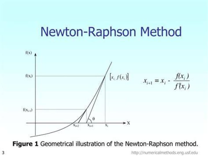 What is Newton Raphson method used for?