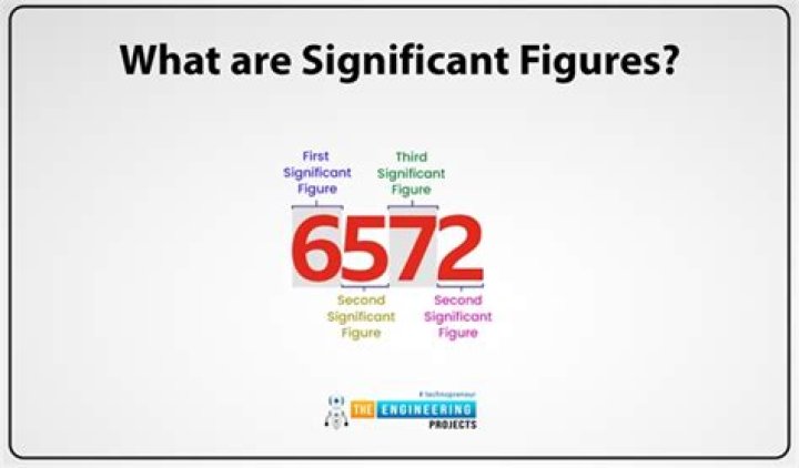 What is precision in significant figures?