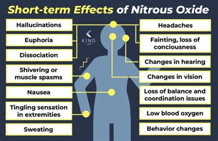 Why do people suck nitrous oxide?