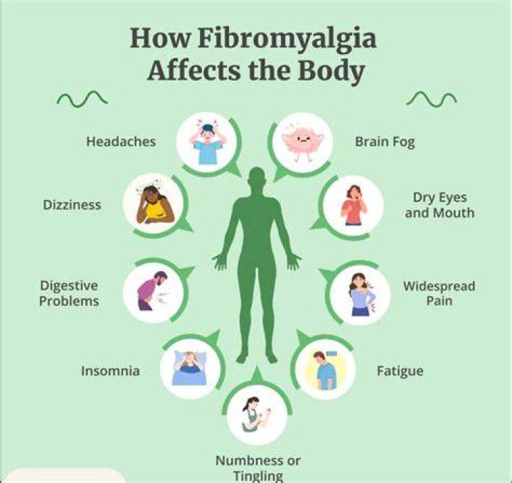 Will CBD help with fibromyalgia?